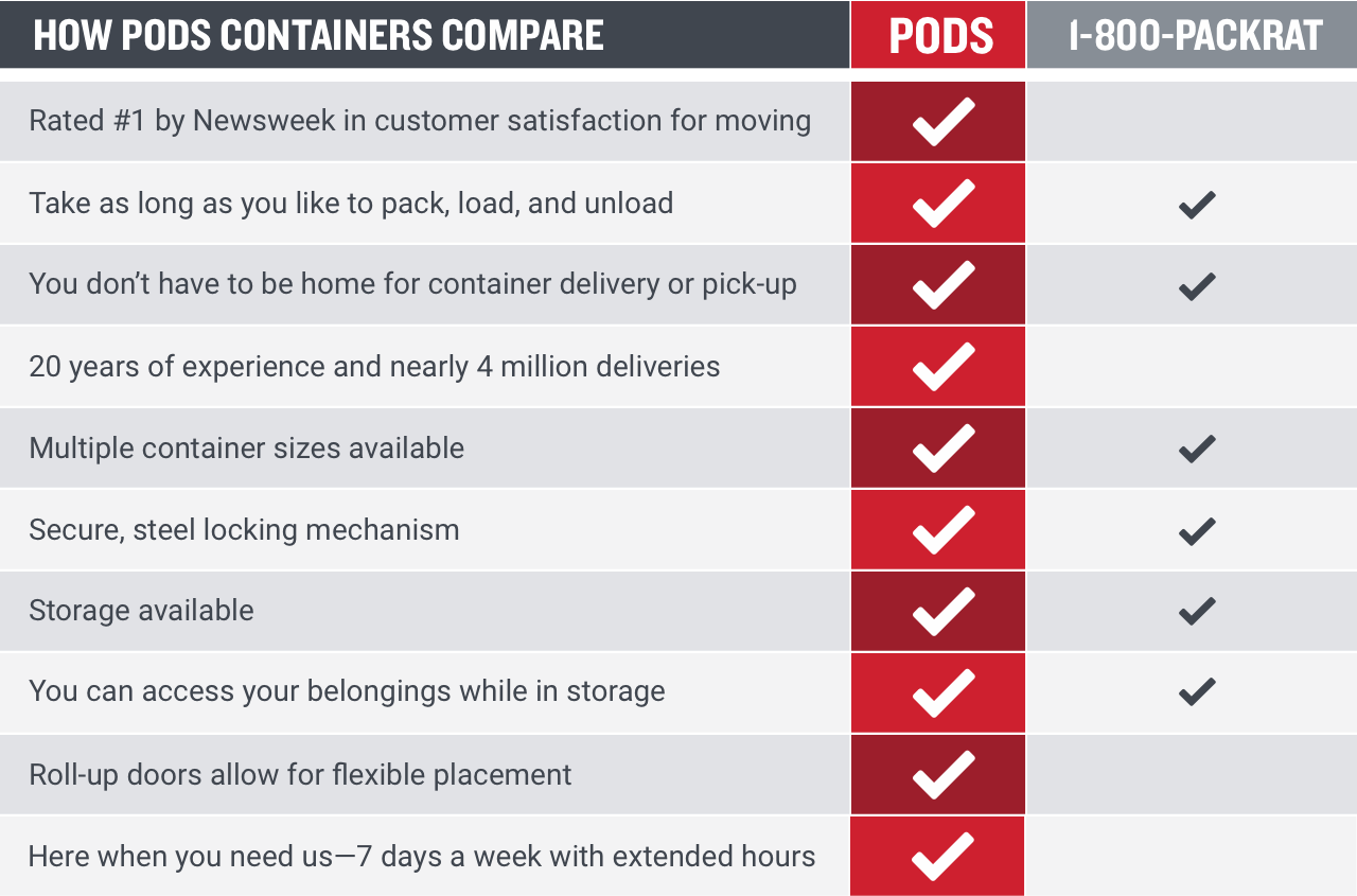pods vs packrat vs u pack pods vs packrat vs u pack