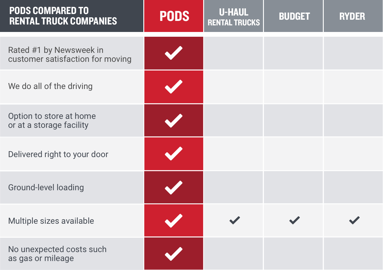 Pods Vs Moving Truck Rentals Pods