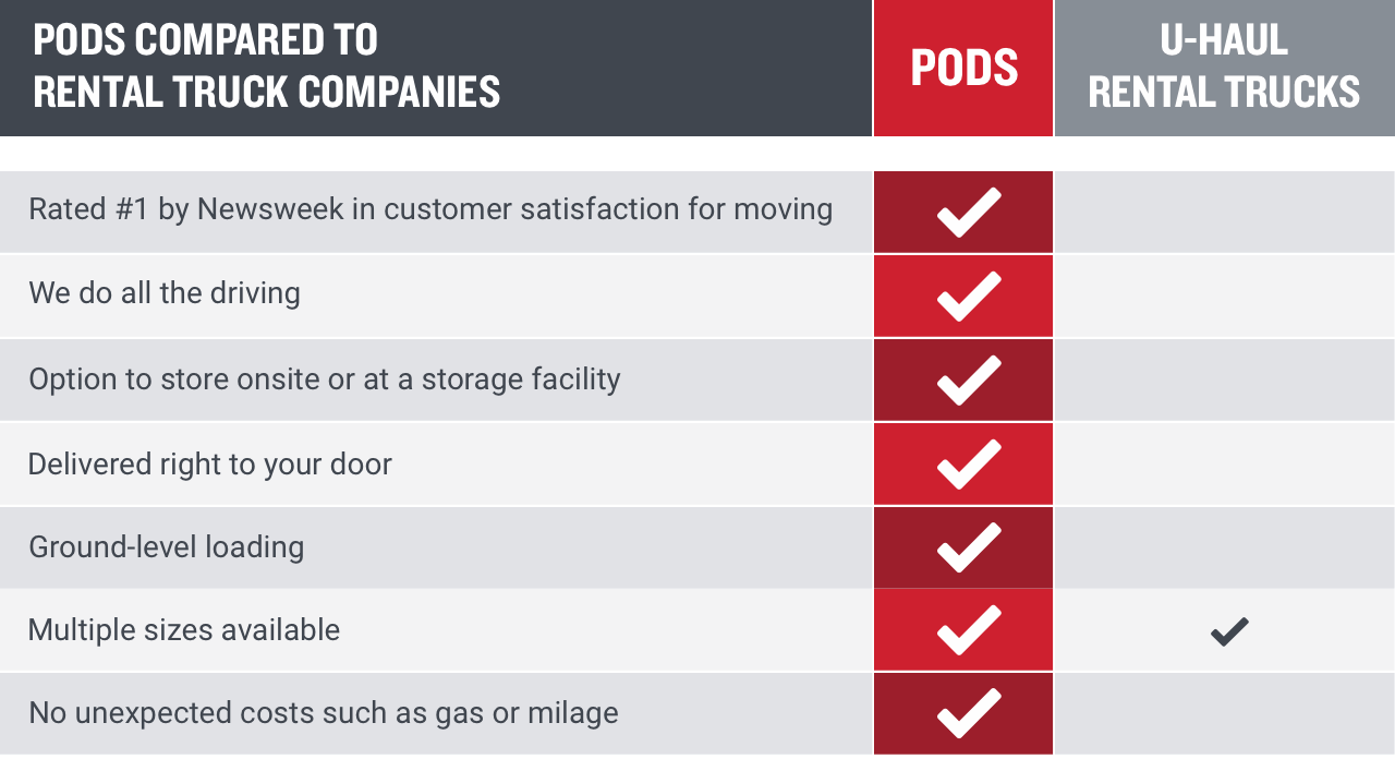 PODS vs U-Haul moving services