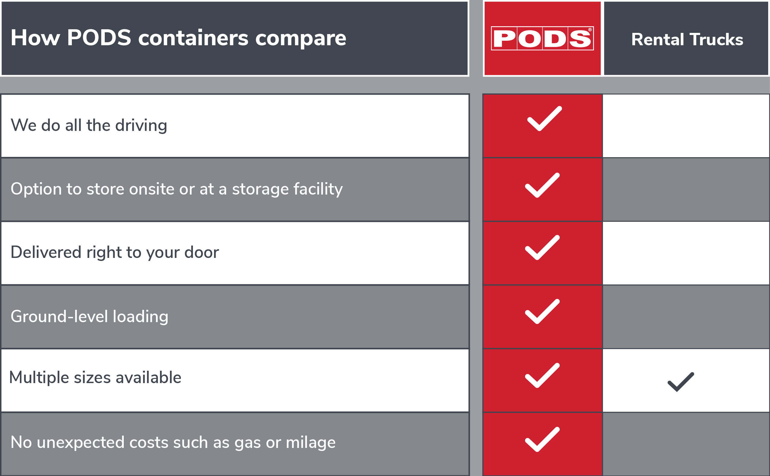 PODS-VS_U-Haul Truck