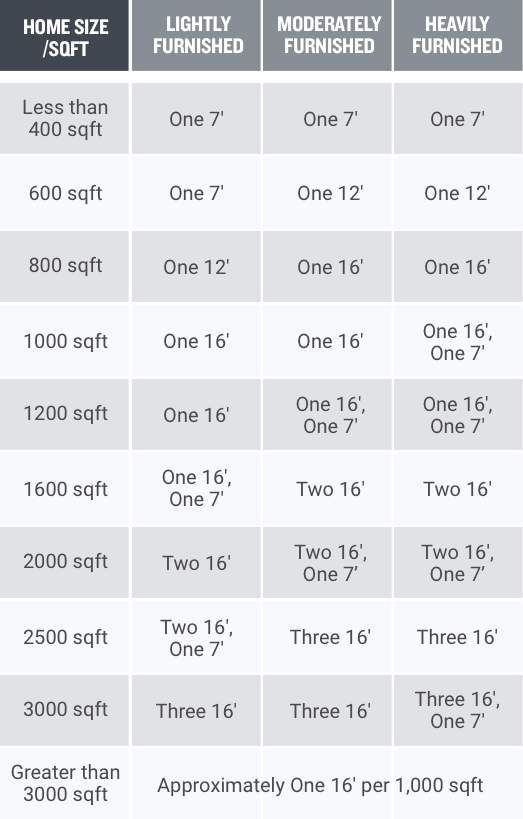 Storage Size Chart