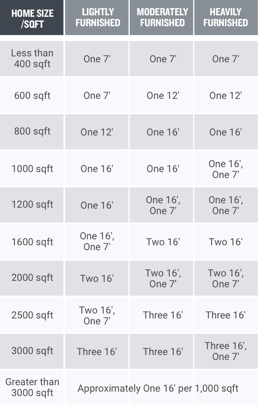 Moving Storage Calculator Find Your Container Size Pods
